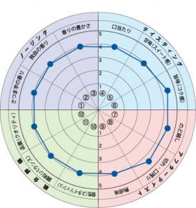 花魁華