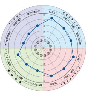岳宝　白